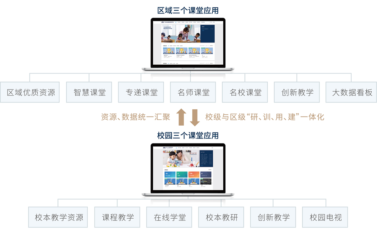 三个课堂建设解决方案(图2)