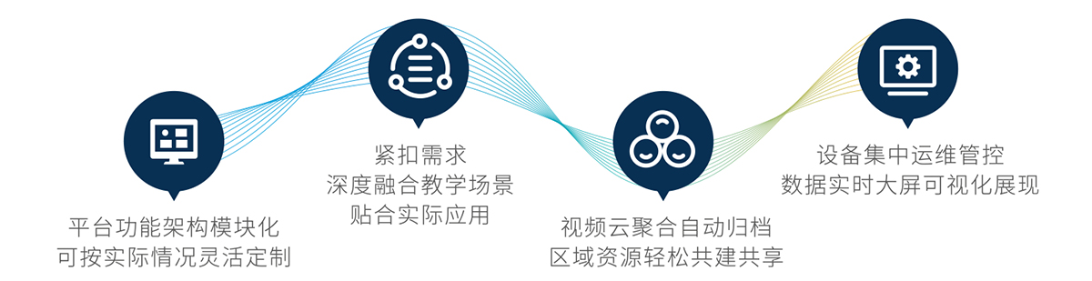 三个课堂建设解决方案(图3)